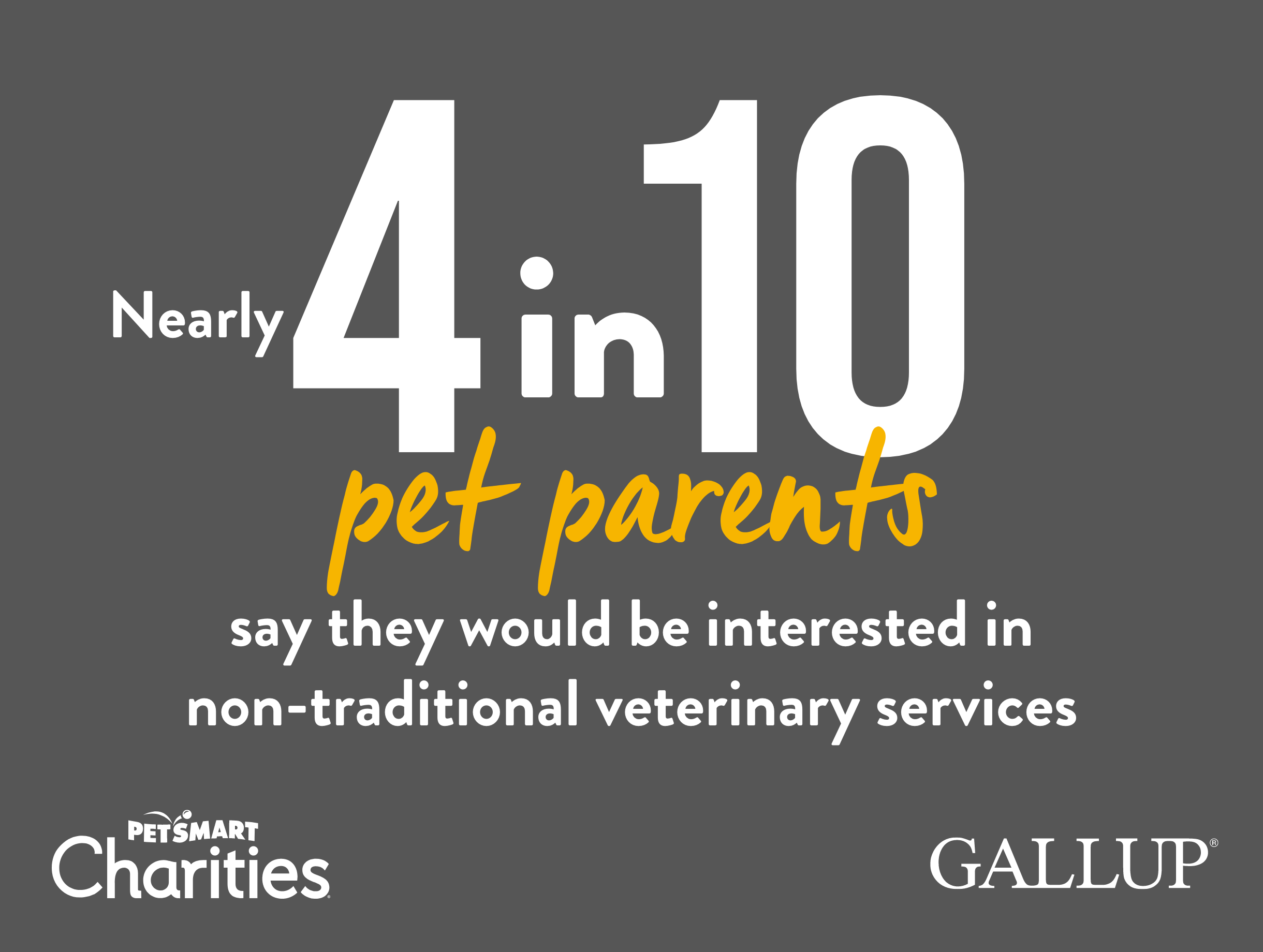 4 in 10 parents of pets