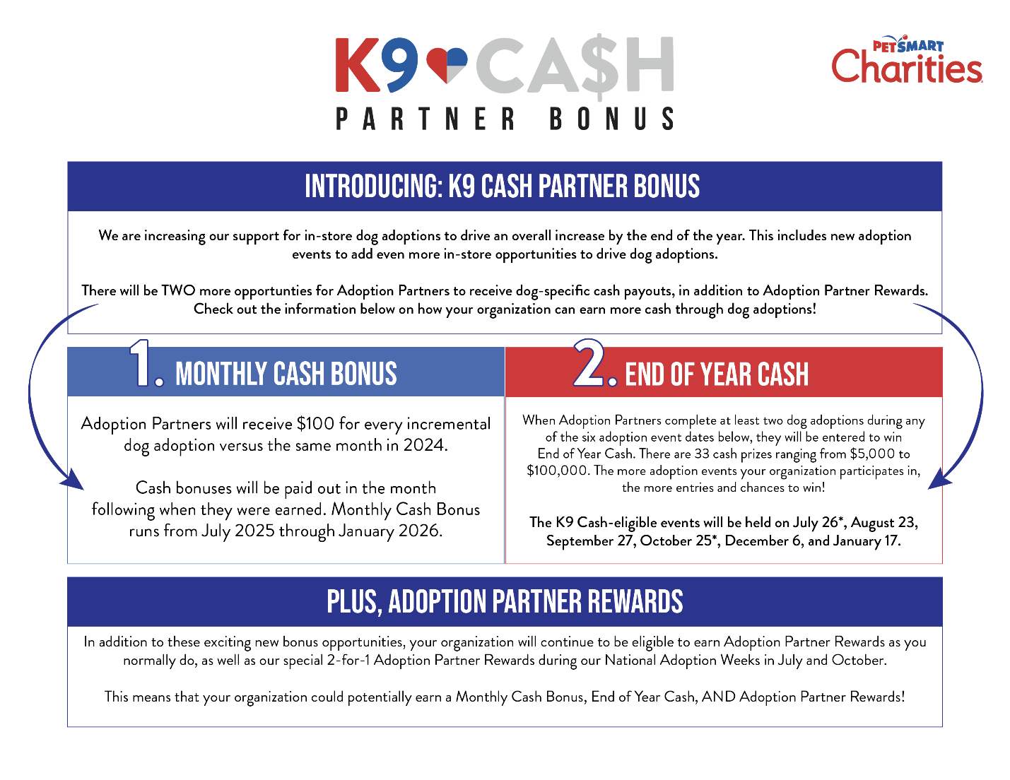 K9 Ca$h Partner Bonus